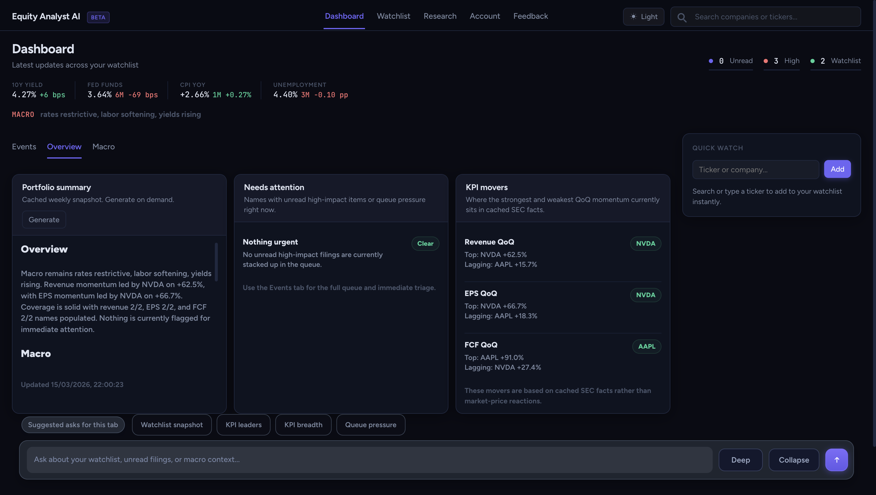 Dashboard overview in dark mode