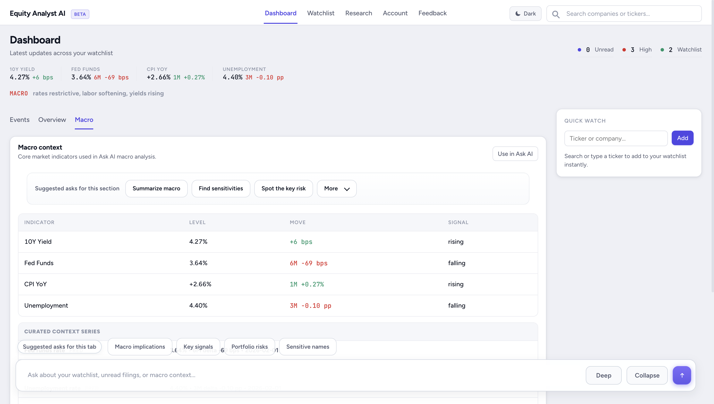 Dashboard macro context in light mode