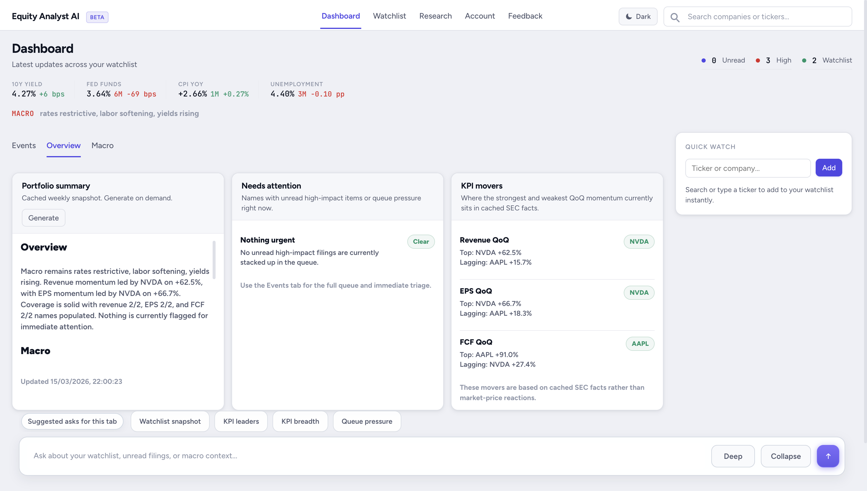 Dashboard overview in light mode